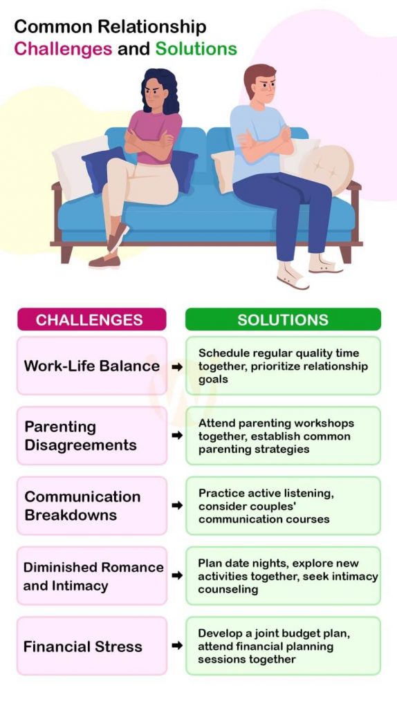Common Relationship Challenges and Solutions