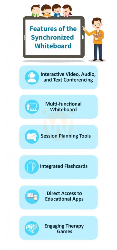 Features of the Synchronized Whiteboard