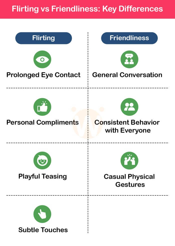 Flirting vs Friendliness: Key Differences