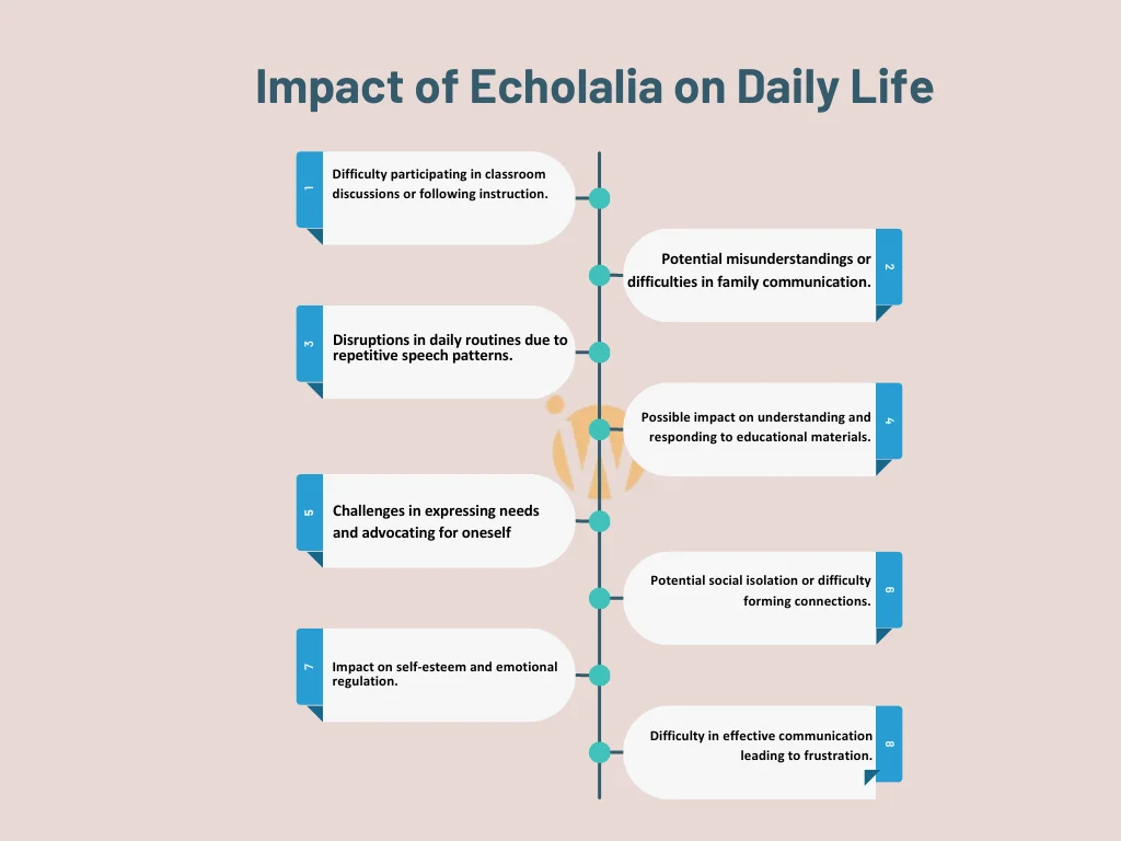 Impact of Echolalia on Daily Life