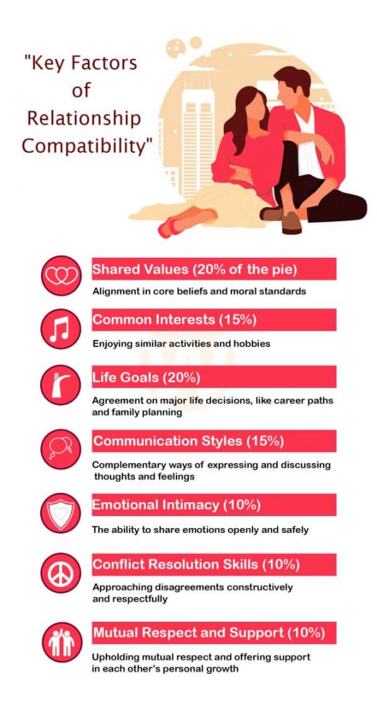 Relationship Compatibility Factors