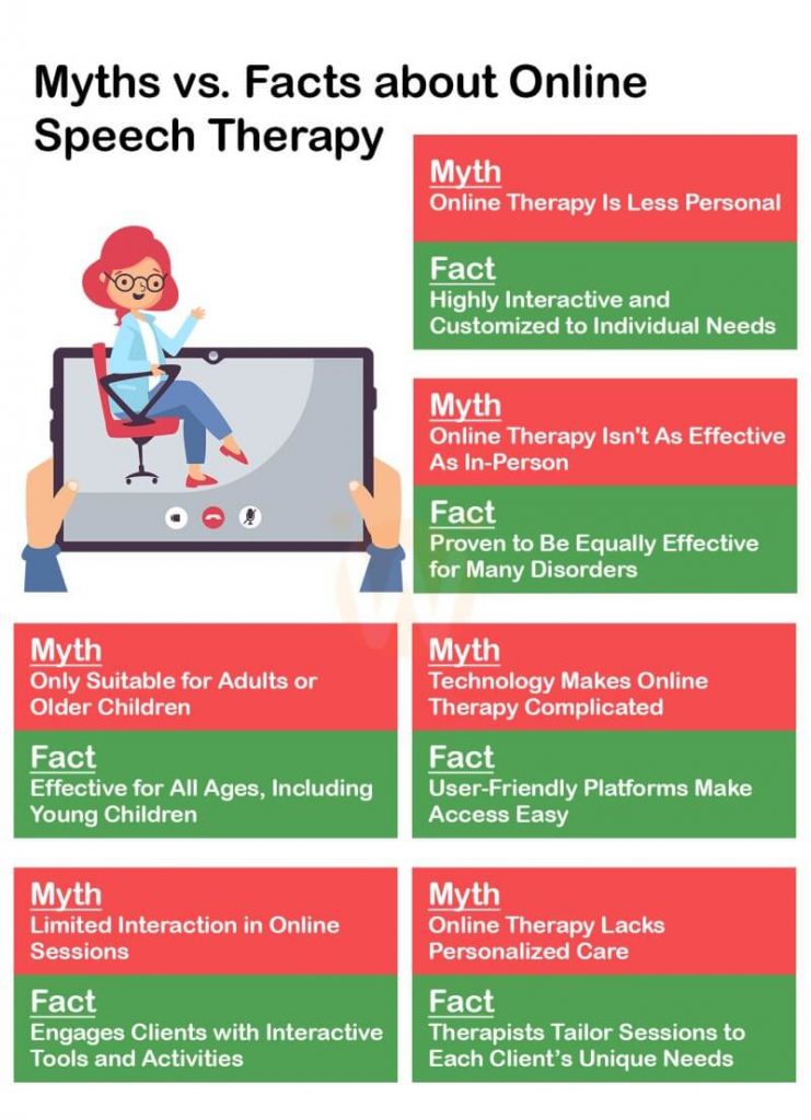 Myths vs. Facts about Online Speech Therapy