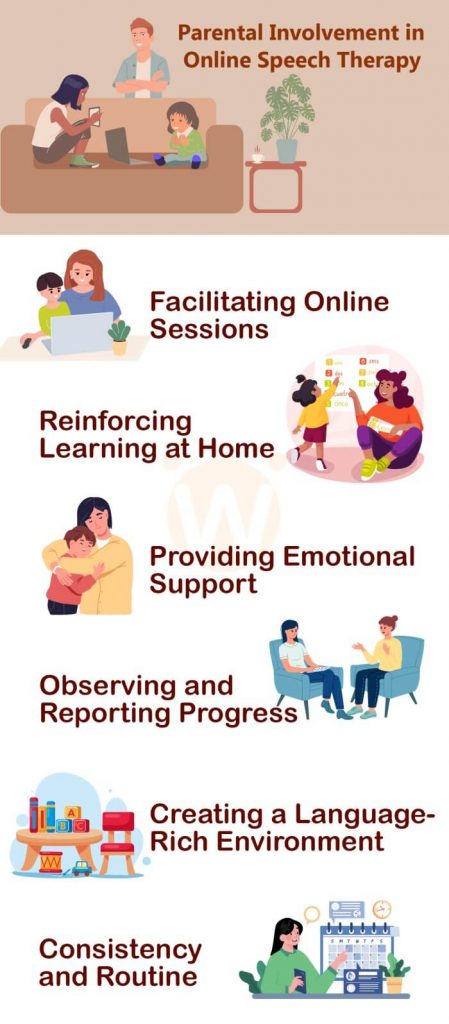 Parental Role in Online Speech Therapy