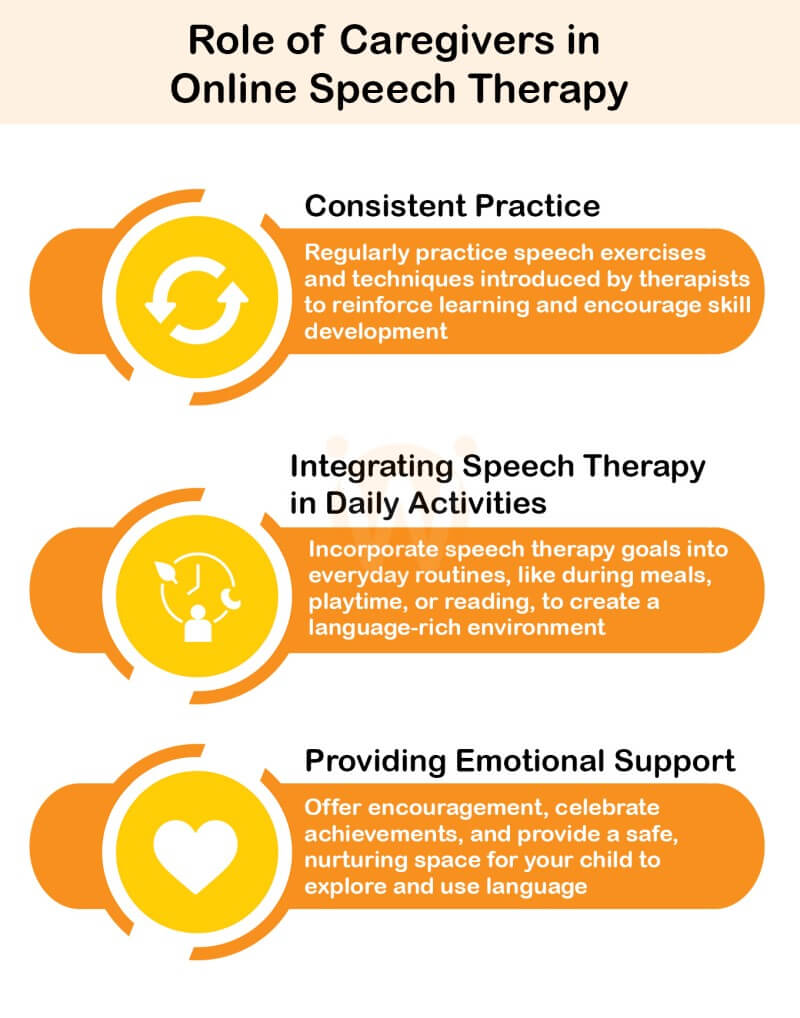 Role of Caregivers in Online Speech Therapy