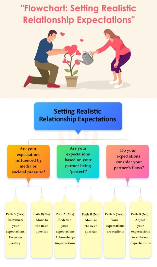 Setting Realistic Relationship Expectations