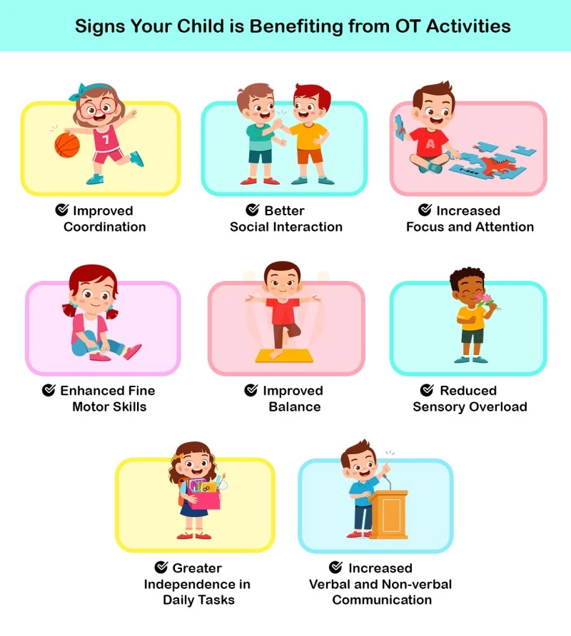 Signs of Progress from Home-Based Occupational Therapy