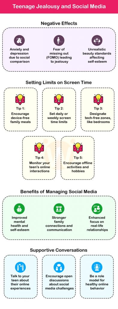 Teenage Jealousy and Social Media