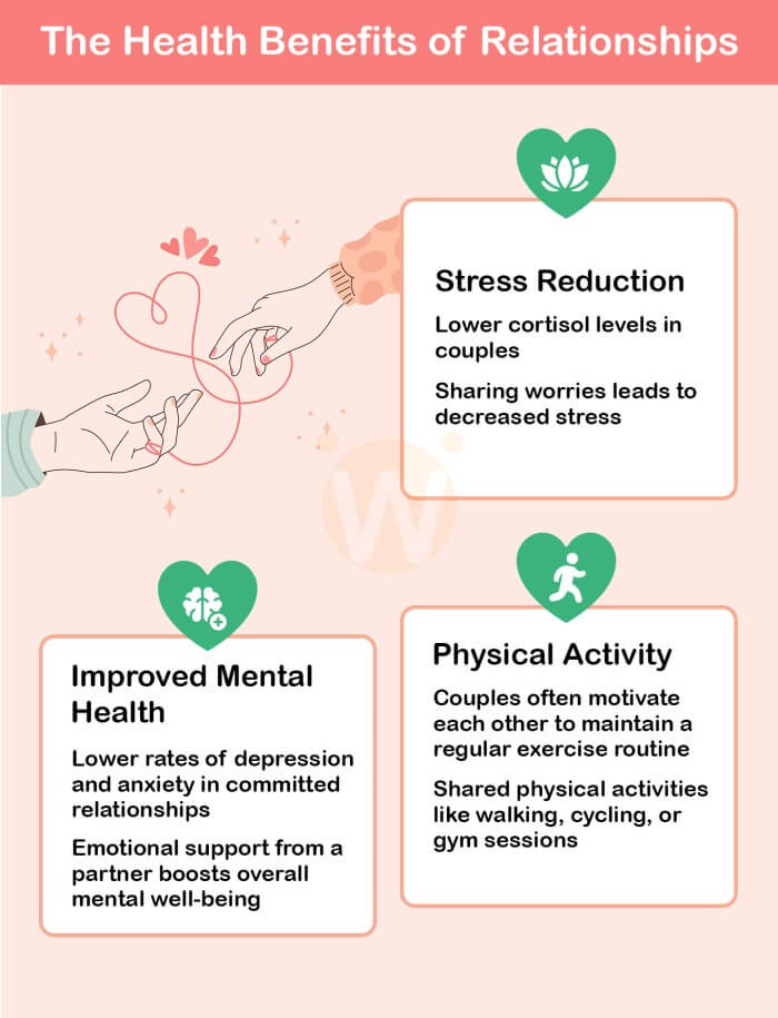 The Health Benefits of Relationships
