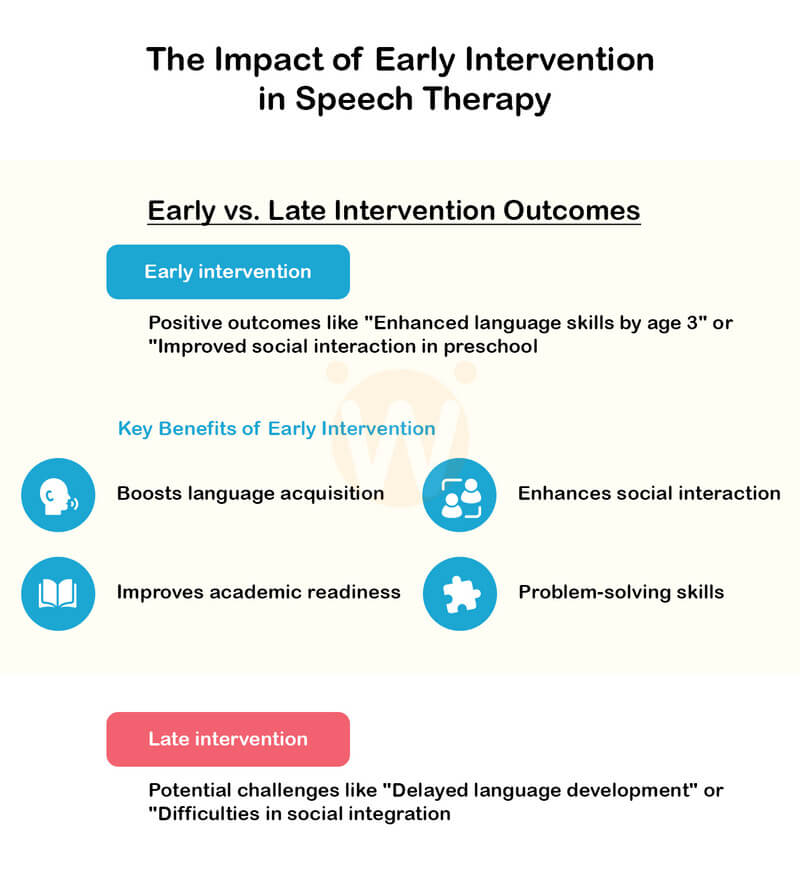 The Impact of Early Intervention in Speech Therapy