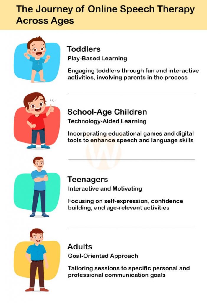 The Journey of Online Speech Therapy Across Ages