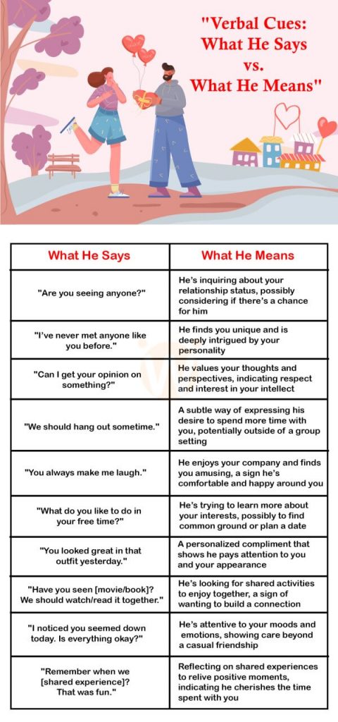 Verbal Cues: What He Says vs. What He Means