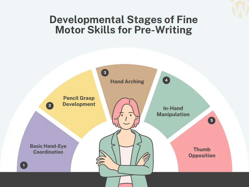 Developmental Stages of Fine Motor Skills for Pre-Writing