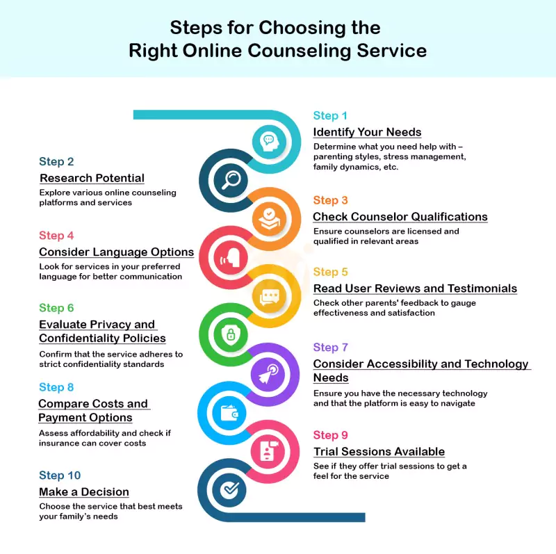 Steps for Choosing the Right Online Counseling Service