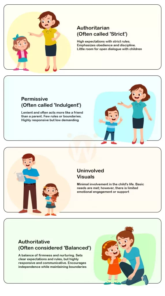 Types of Parenting Styles