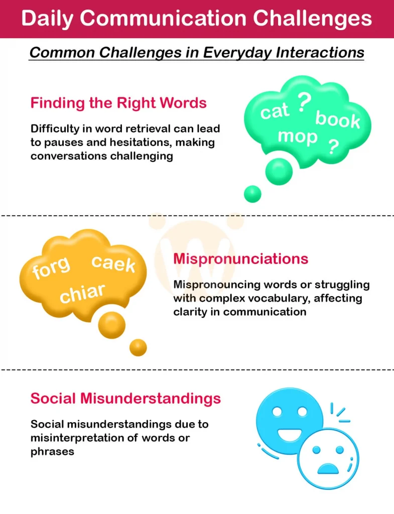 Communication Barriers