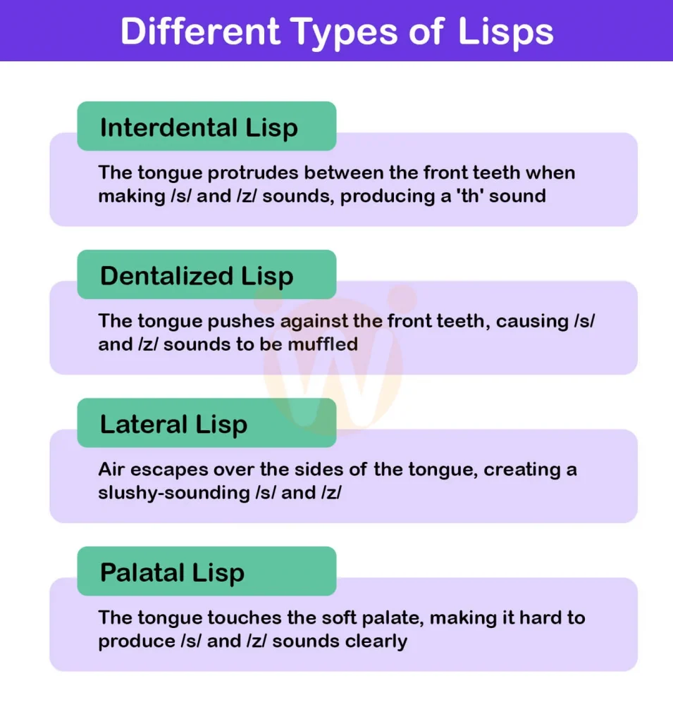 Different Types of Lisps