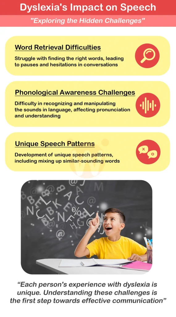 Dyslexia's Impact on Speech