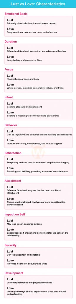 Lust vs Love: Characteristics