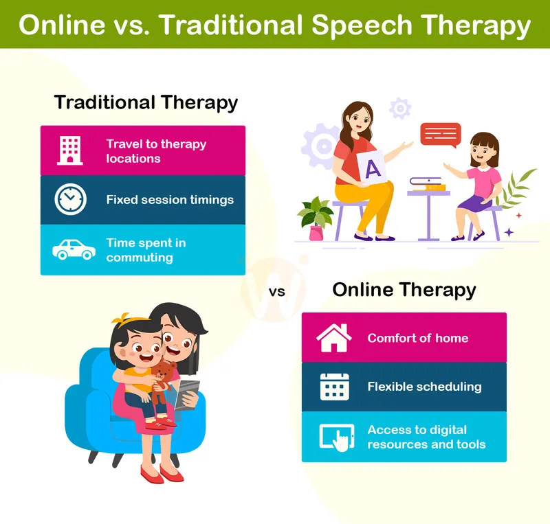 Online vs. Traditional Speech Therapy