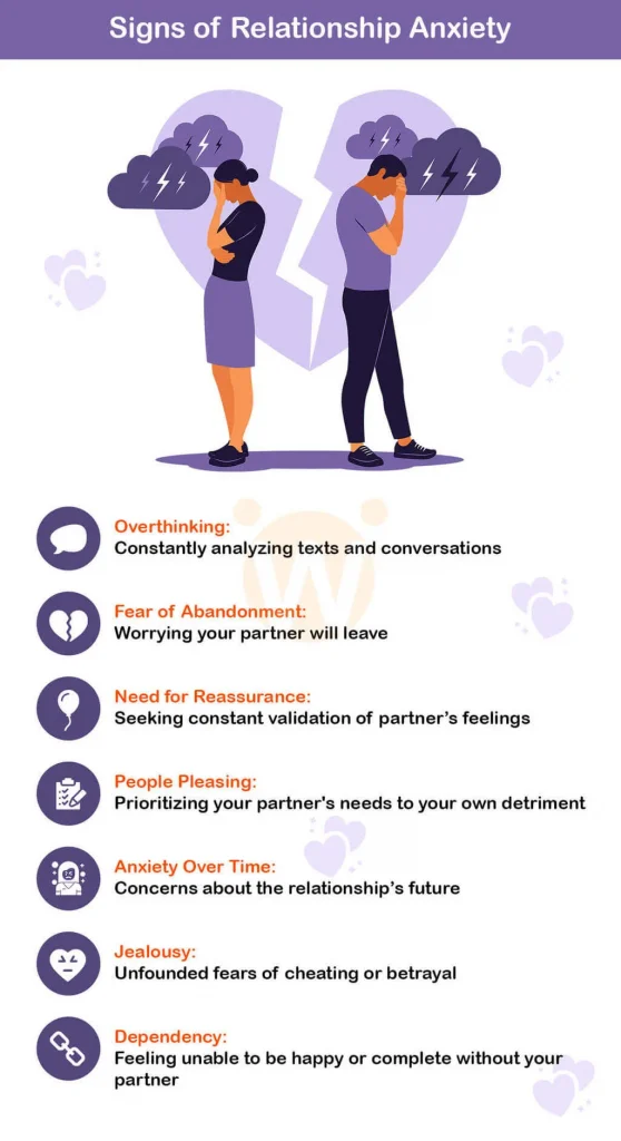 Signs of Relationship Anxiety