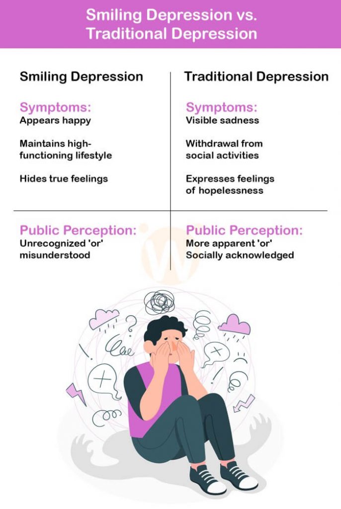 Smiling Depression vs. Traditional Depression