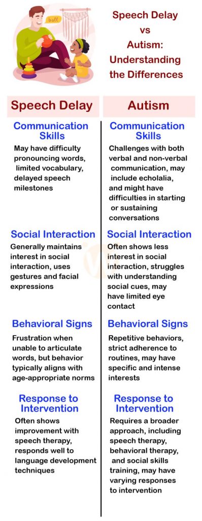 Speech Delay vs Autism: Understanding the Differences