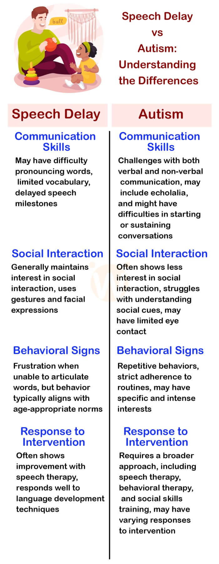 Is It Speech Delay or Autism? Understanding Your Child’s Communication Development