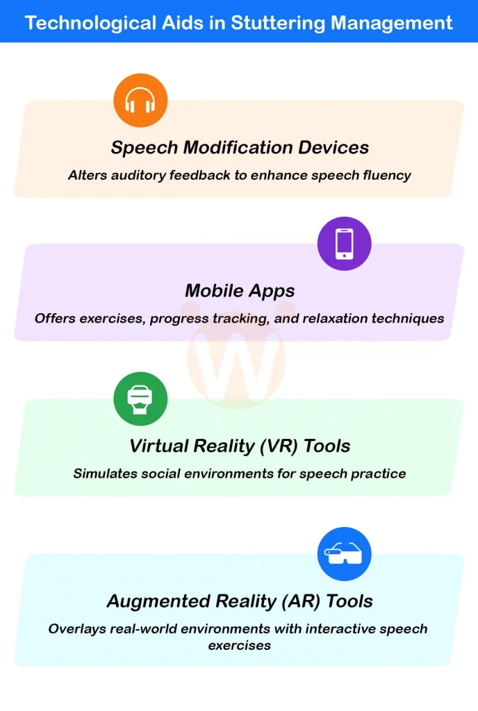 Technological Aids in Stuttering Management