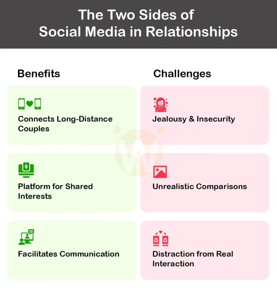 The Two Sides of Social Media in Relationships