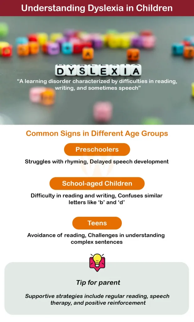 Understanding-Dyslexia-in-Children