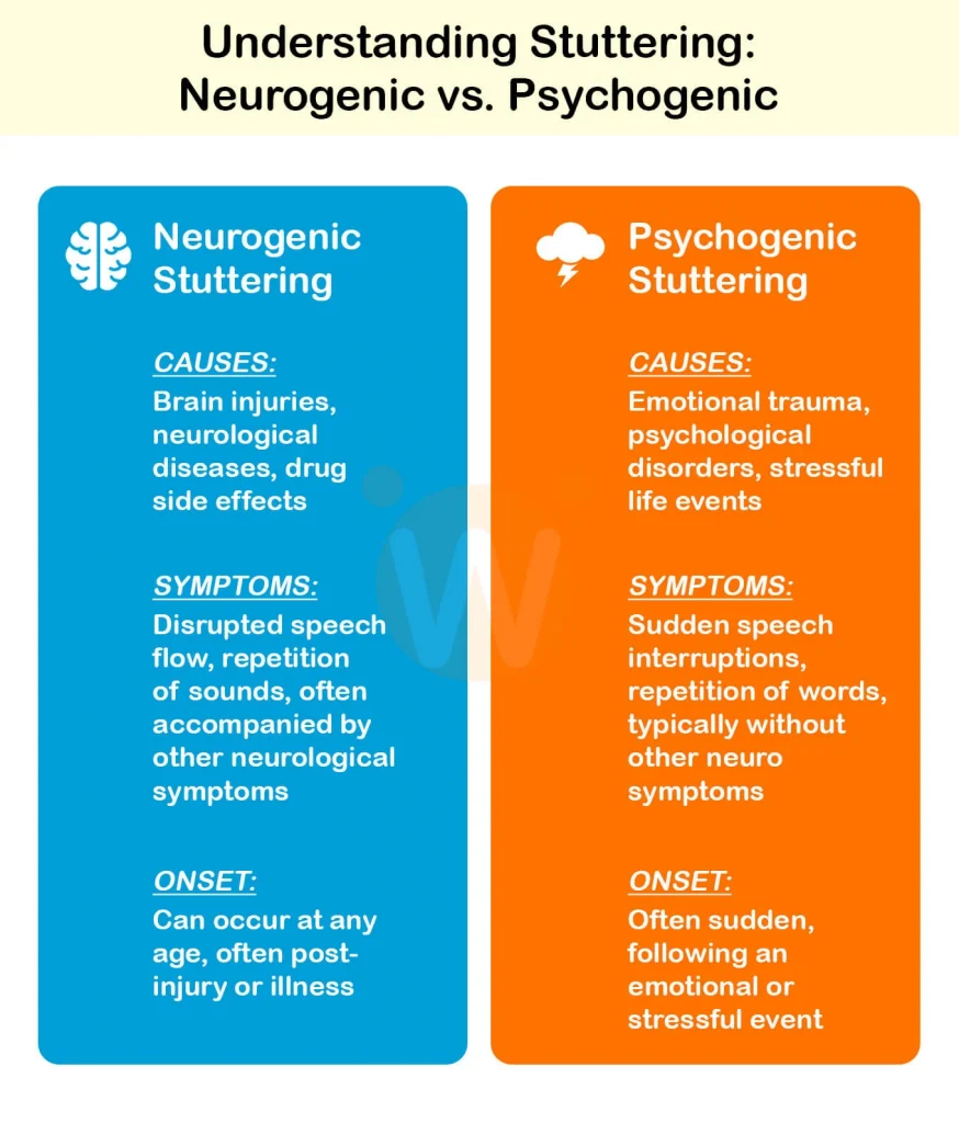 Understanding Stuttering Neurogenic vs. Psychogenic