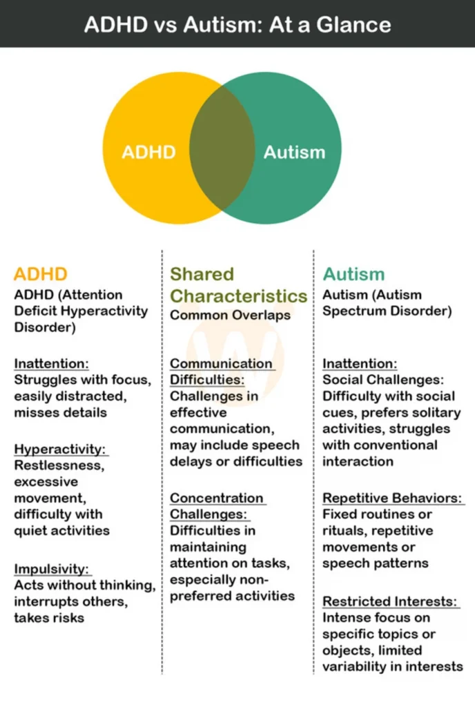ADHD vs Autism: At a Glance