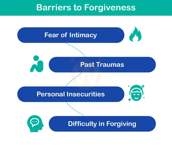 Barriers to Forgiveness