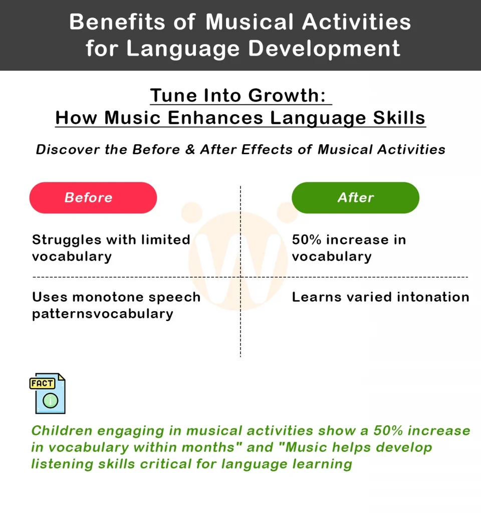 Benefits of Musical Activities for Language Development