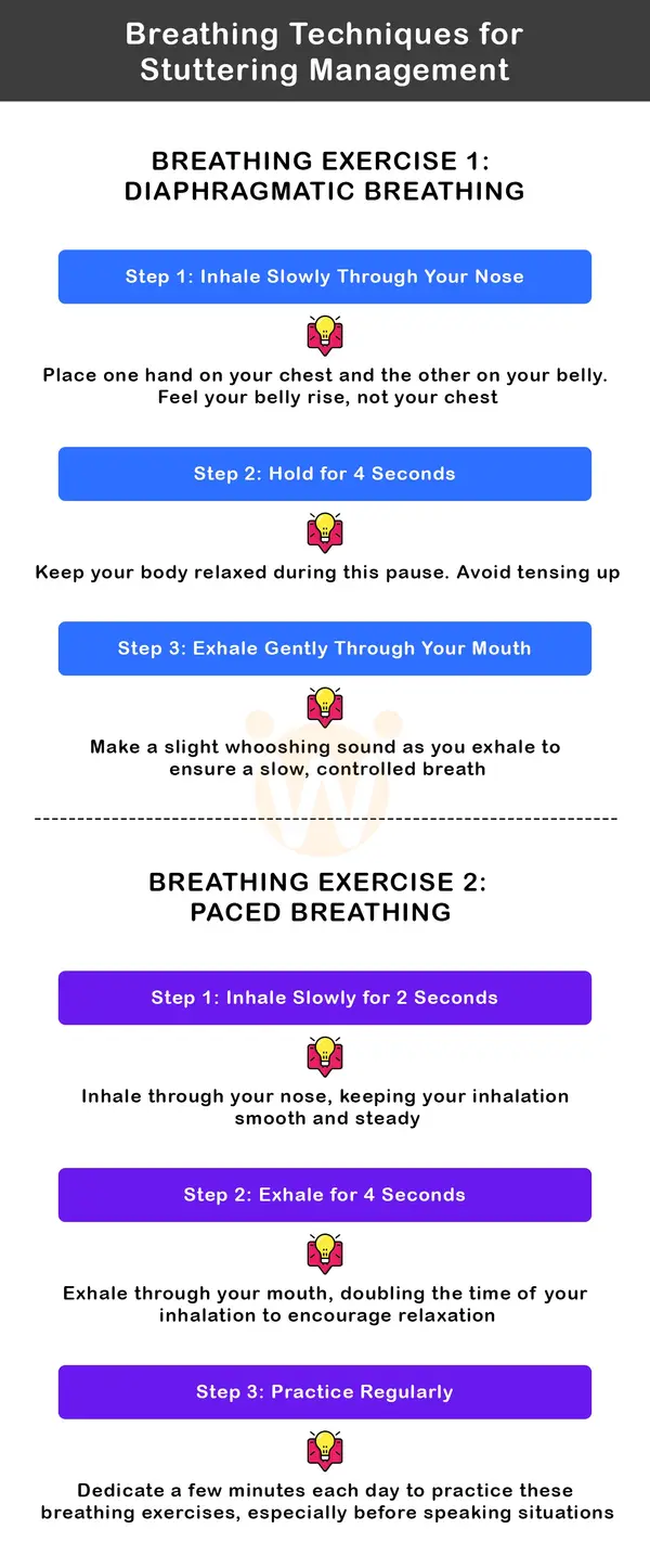 Breathing Techniques for Stutter