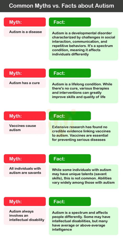 Common Myths vs. Facts about Autism