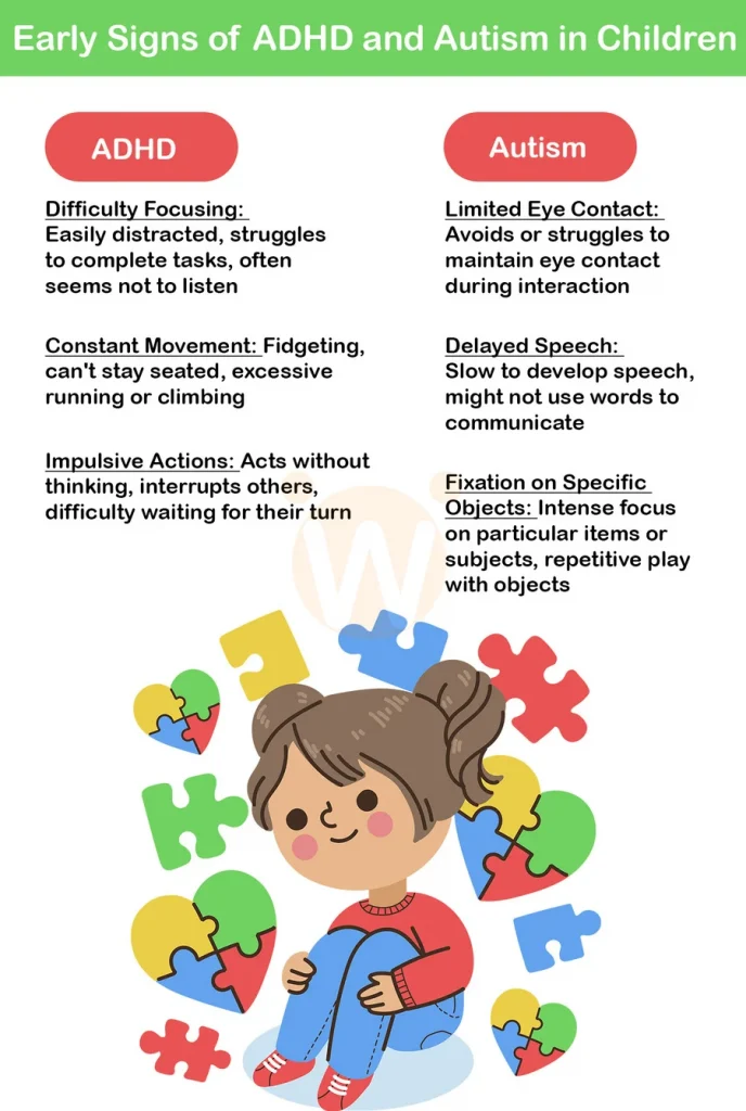 Early Signs of ADHD and Autism in Children