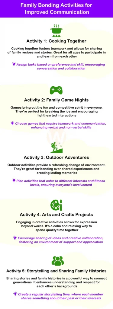 Family Bonding Activities for Improved Communication