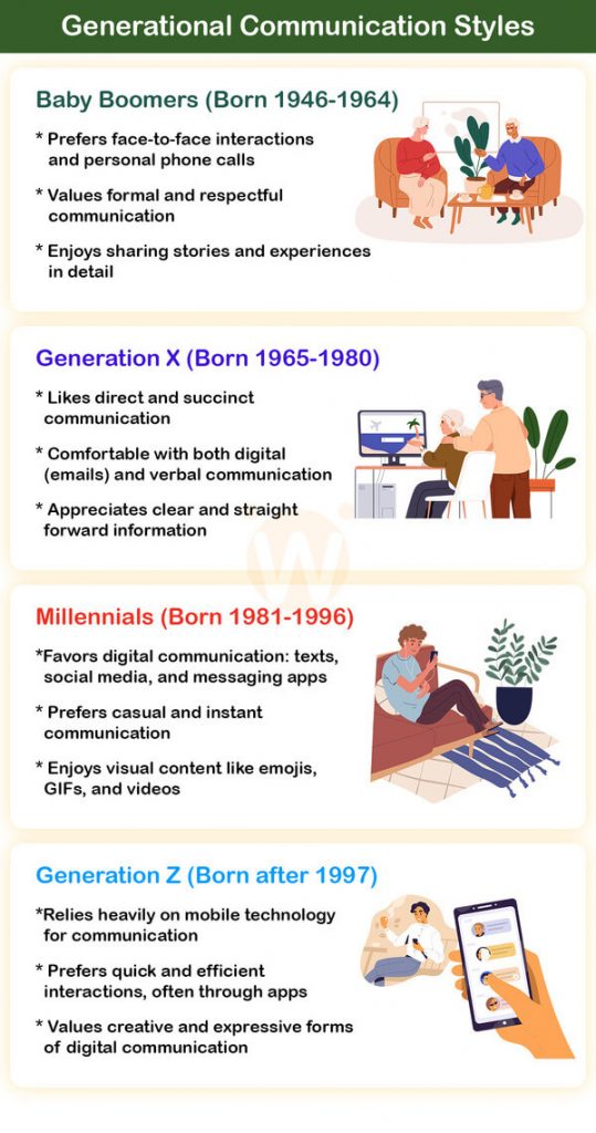Generational Communication Styles in Multi-Generational Households