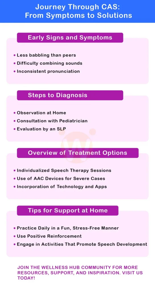 Journey Through CAS From Symptoms to Solutions