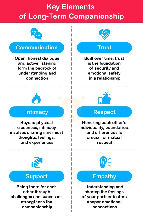 Key Elements of Long-Term Companionship