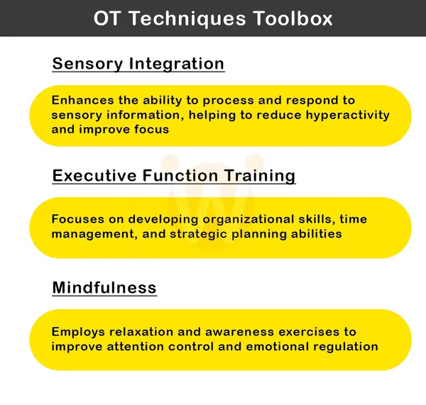 OT Techniques Toolbox