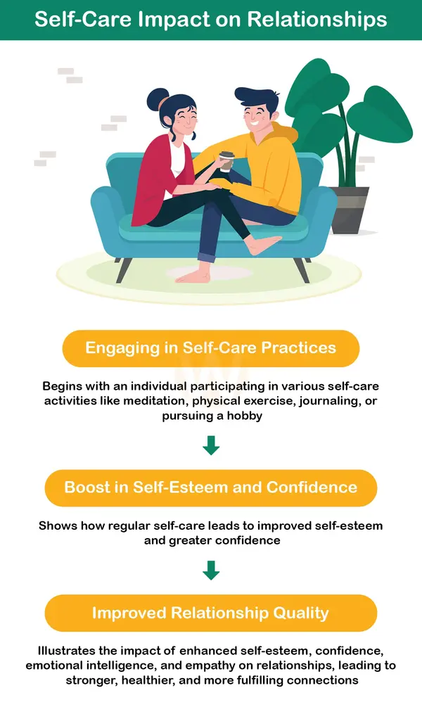 Self-Care Impact on Relationships