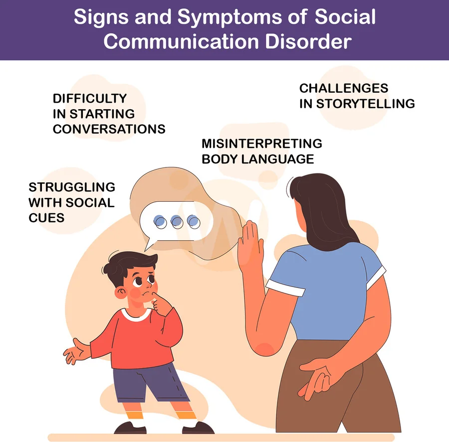 Signs and Symptoms of Social Communication Disorder