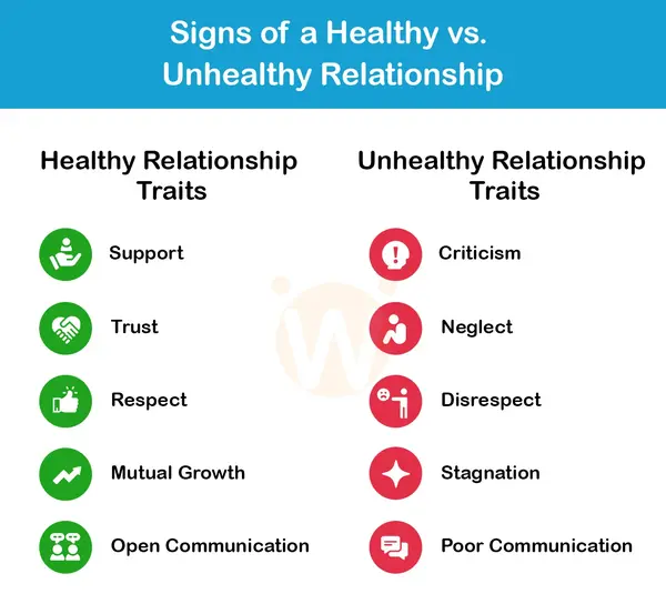 Signs of a Healthy vs. Unhealthy Relationship