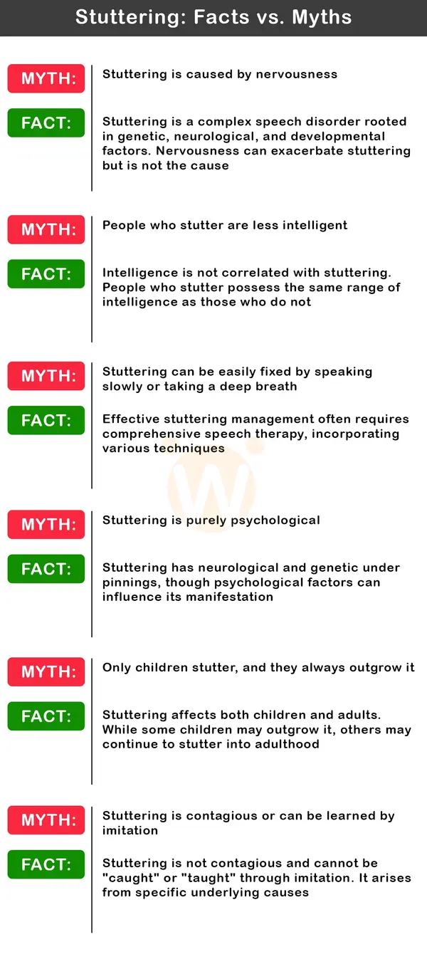 Stuttering: Facts vs. Myths