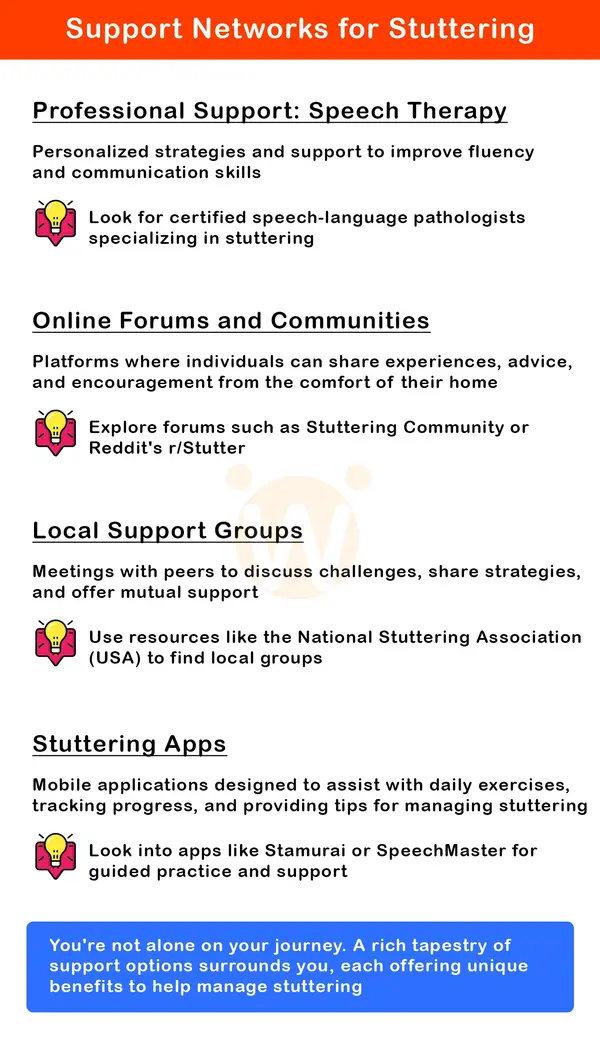 Support Networks for Stuttering