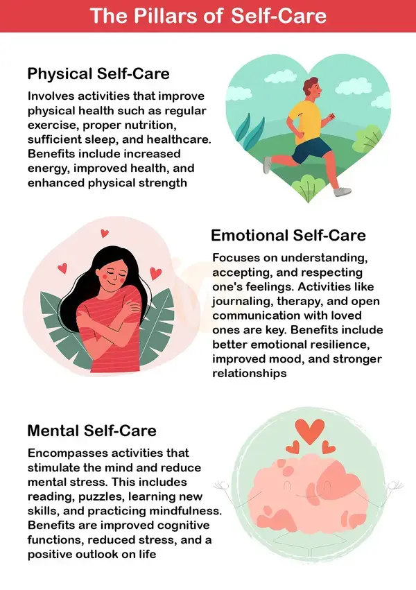 The Pillars of Self-Care