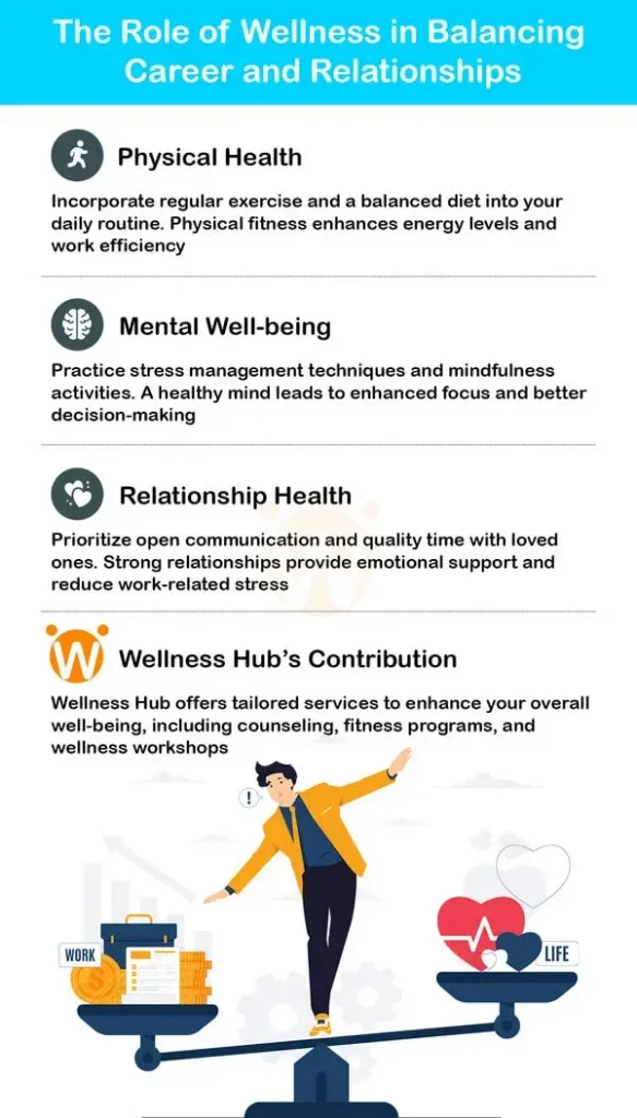 The Role of Wellness in Balancing Career and Relationships
