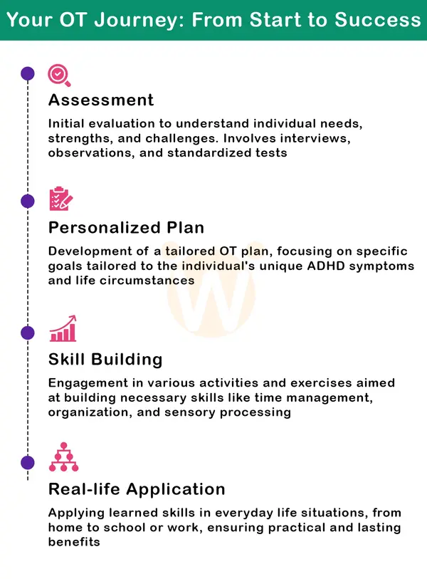 Your OT Journey From Start to Success